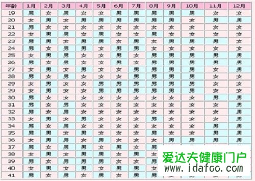 2017生男生女清宫图表 生男孩女孩的月份推算2017