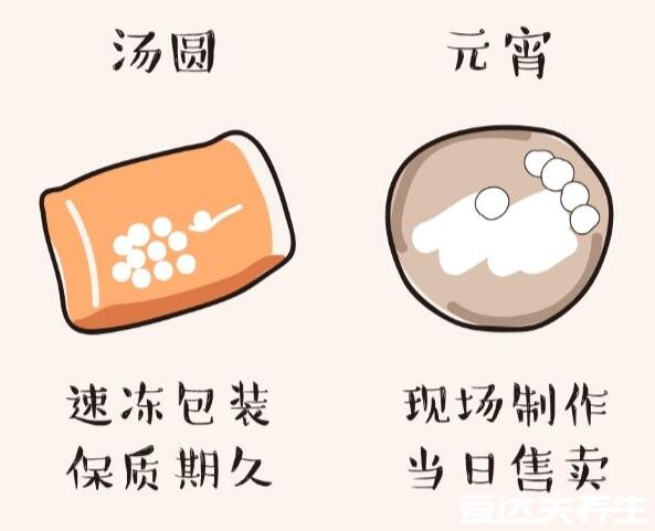 元宵和汤圆的区别，完全就是两种不同的糯米制品