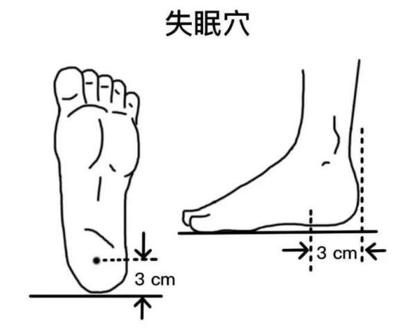 超详细足底脚底穴位图解，按摩脚底对身体全部器官都有疗效