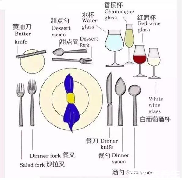 西餐刀叉拿法正确的使用方法，英式和美式的差距大