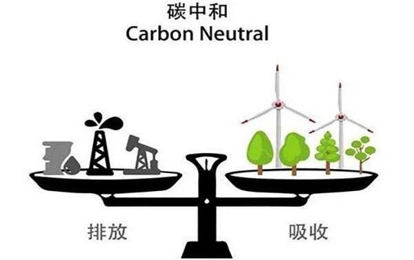 碳达峰碳中和是什么意思，二氧化碳达到峰值后实现零排放