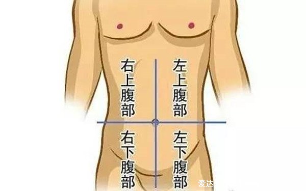 女性下腹疼痛部位图解，右下腹疼痛是阑尾炎
