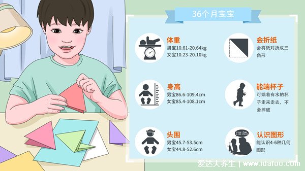 三岁宝宝身高体重标准对照表，小于这个数值宝宝可能营养不良
