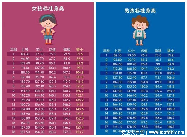 宝宝婴儿身高体重对照表2021，三岁宝宝身高是88.2cm太矮了