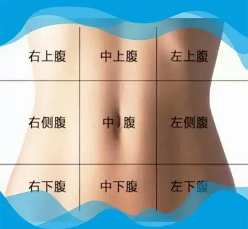 人体阑尾炎的疼痛位置图片，在右下腹肚脐周围（男性更易得阑尾炎）