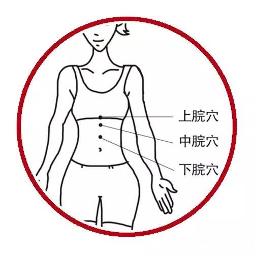 中脘在肚脐上几指的准确位置图，在肚脐上5指的距离/脐上4寸