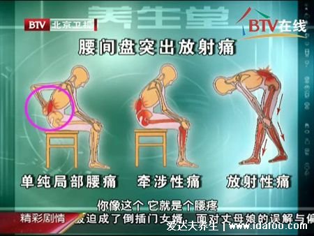 身体各部位疼痛对照图，包括腹部/腰部/背部疼(左上腹小心胃病)