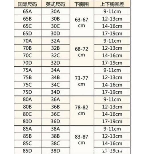 36d胸围尺码表d罩杯有多大，教你胸围怎么测量才标准(图片)