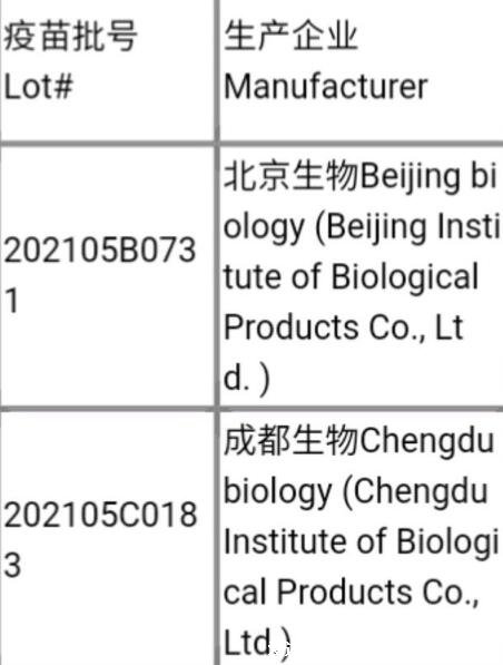 成都生物和北京生物有什么区别，包装不同但同一原液