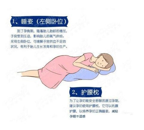 孕妇睡觉的正确姿态示意图片详解，包括早中晚期姿势(右侧卧不好)