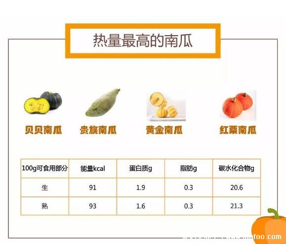 贝贝小南瓜有减肥的作用吗，不能/它的热量很高(100克91千卡)