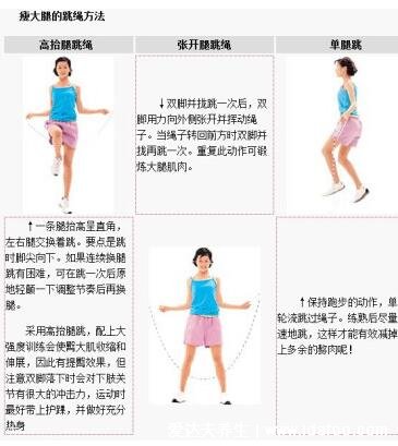 跳绳减肥的正确方法一天跳多少能达到效果，试试瘦大腿跳绳方法