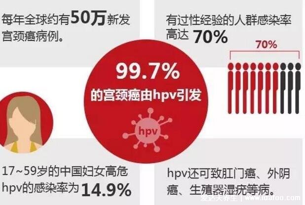 九价疫苗是什么意思，预防9种亚型HPV病毒(附二价四价九价价格一览表)