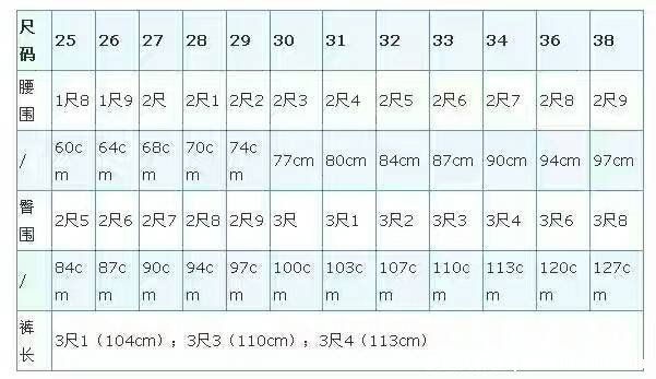 腰围尺码表对照图换算厘米图，27的裤子腰围2尺/68厘米(附罩杯大小)