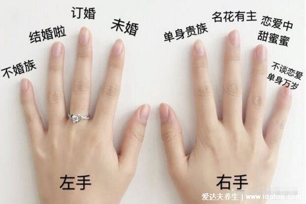 女生戒指的戴法和意义图解，戴小指上代表单身/离异/不婚族