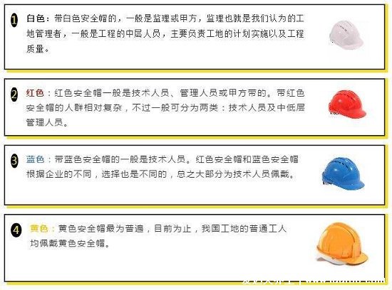 工地帽子颜色等级，黄色是普通工人佩戴(附红黄蓝白帽子顺口溜)