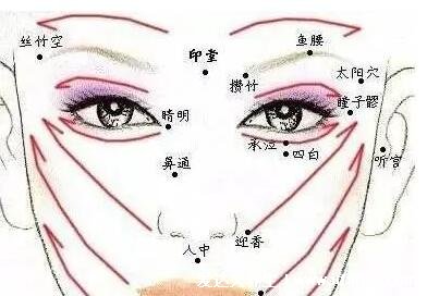 人体面部穴位图美容部位图，按摩承泣穴有助于去黑眼圈