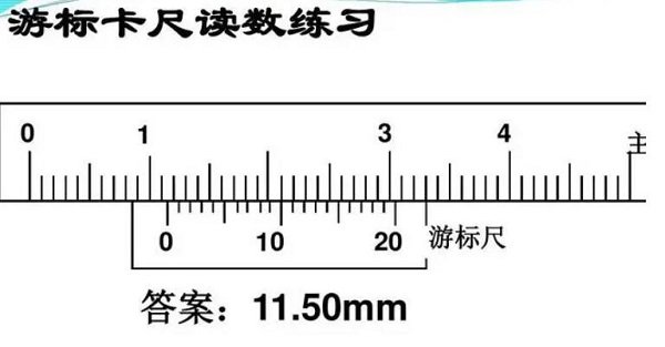 游标卡尺的读数方法，要看数字和格数(20分度卡尺精确度0.05mm)