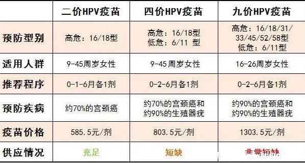 为啥说HPV二价比四价效果好，医生建议打二价不打四价(区别图) 