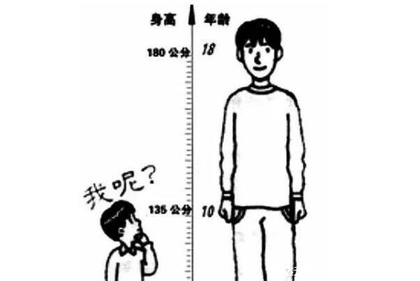 2022儿童身高体重标准表对照表，身高及体重的测量公式